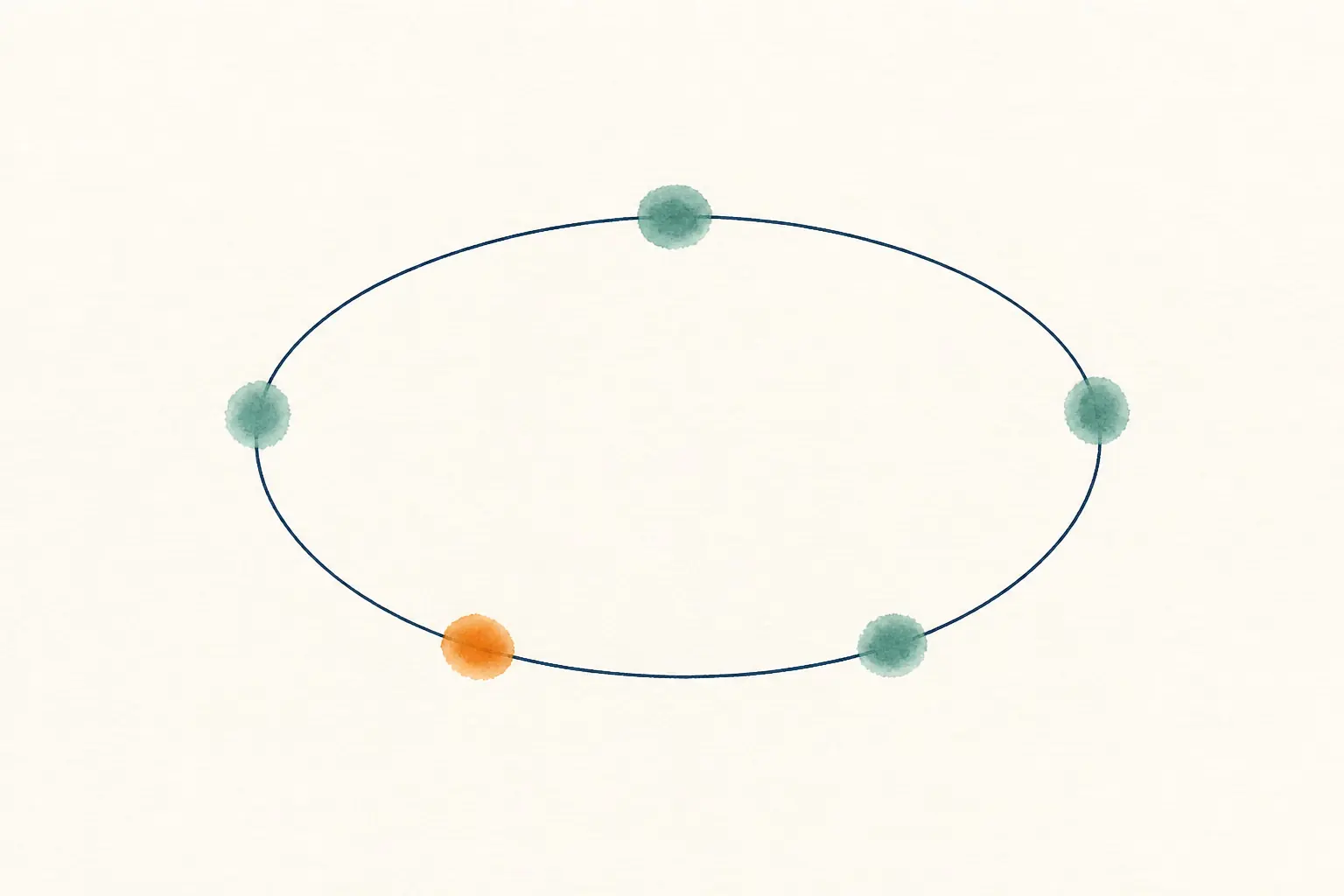 Watercolor illustration of five points on a repeating loop, representing the five-step care cycle